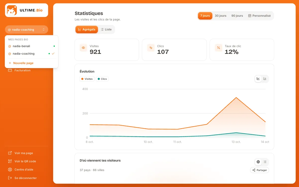 L’écran « Statistiques » avec la liste « Mes pages bio » du menu ouverte : les deux pages y figurent, la deuxième est cochée et ses chiffres s’affichent